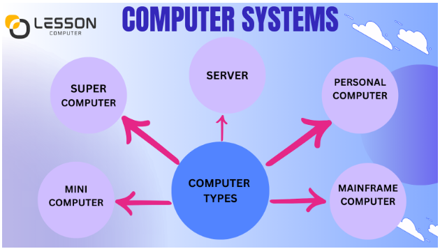 Computer Systems