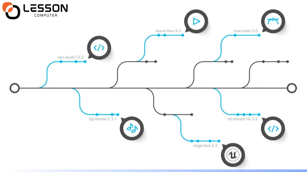 Version Control Systems