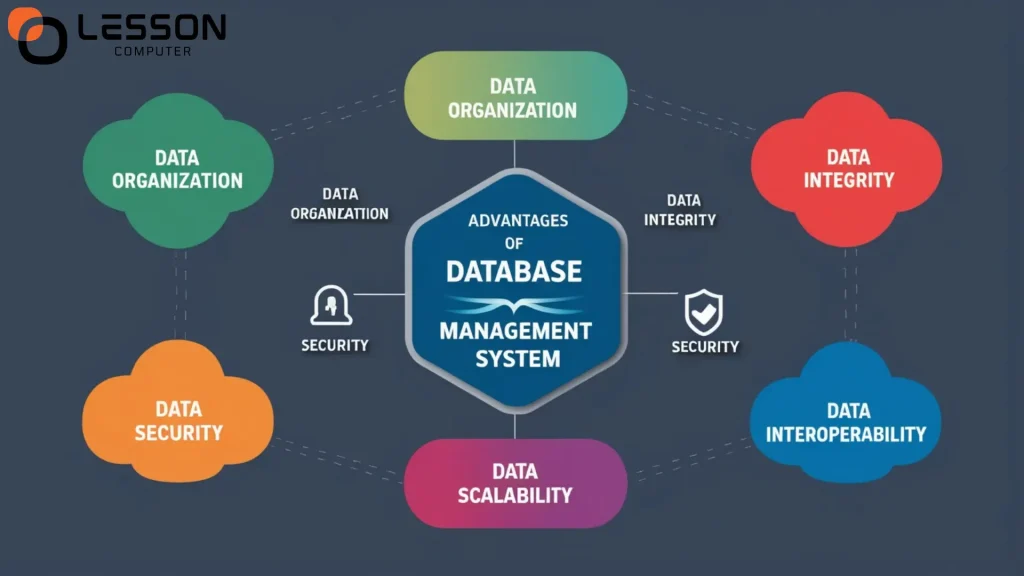 advantages of database 
