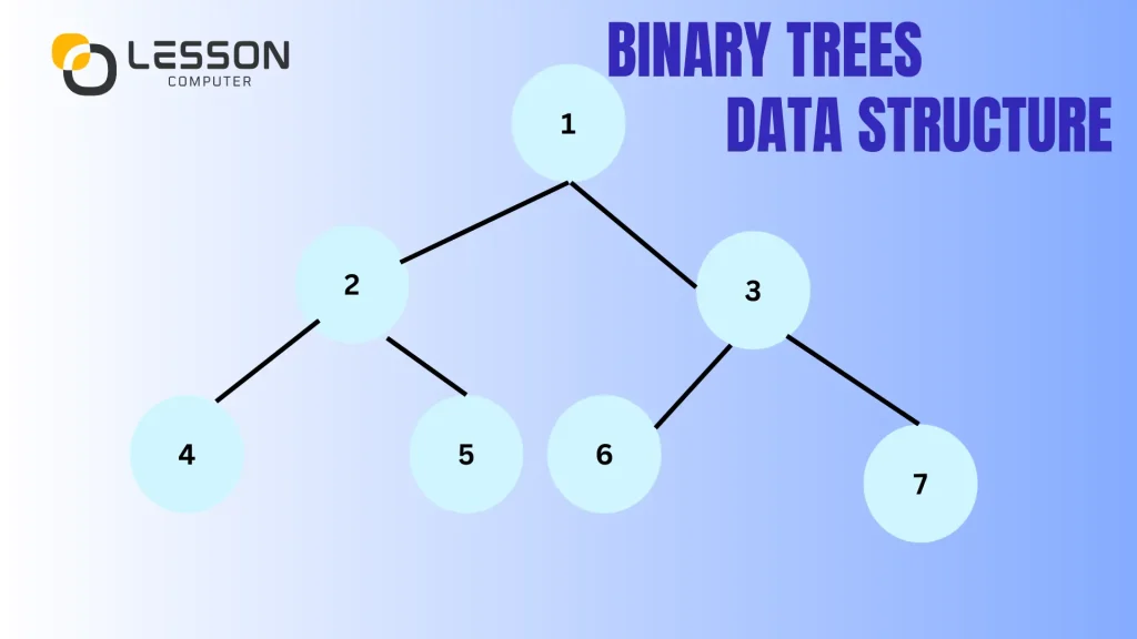 Binary trees data structure