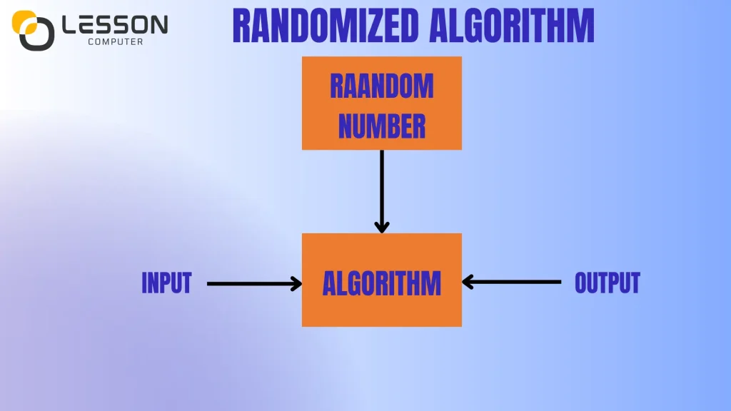 randomized algorithm