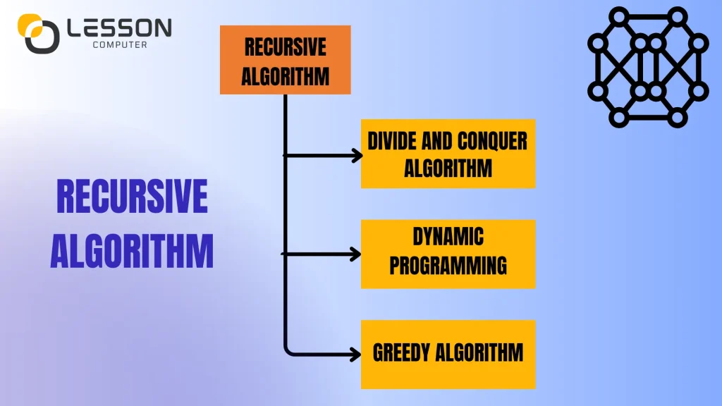 recursive algorithm