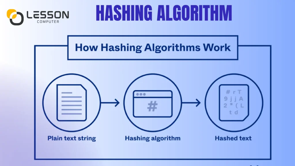 hashing algorithm